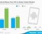 Apple iPad Now Staring Android Tablets Tail Lights